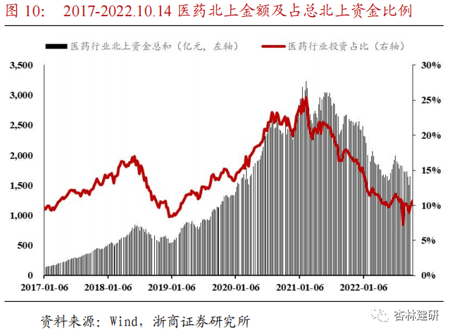 【浙商医药|孙建】周报：政策边际改善，医药估值修复 - 图14