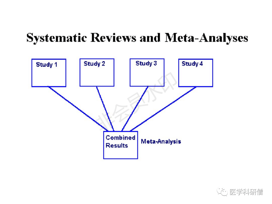 Meta-分析最全版 - 图1