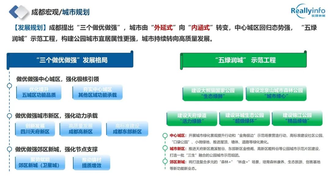 2022年成都房地产市场简报已上线 - 图11