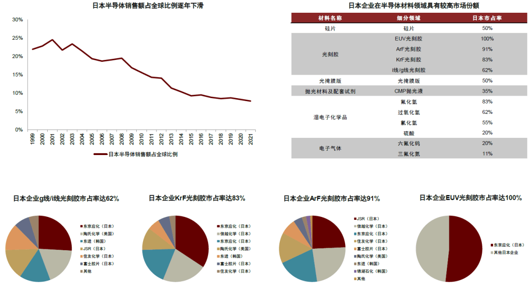 大国产业链 | 第十章 化工：大宗产品强优势，高端材料补短板 - 图10