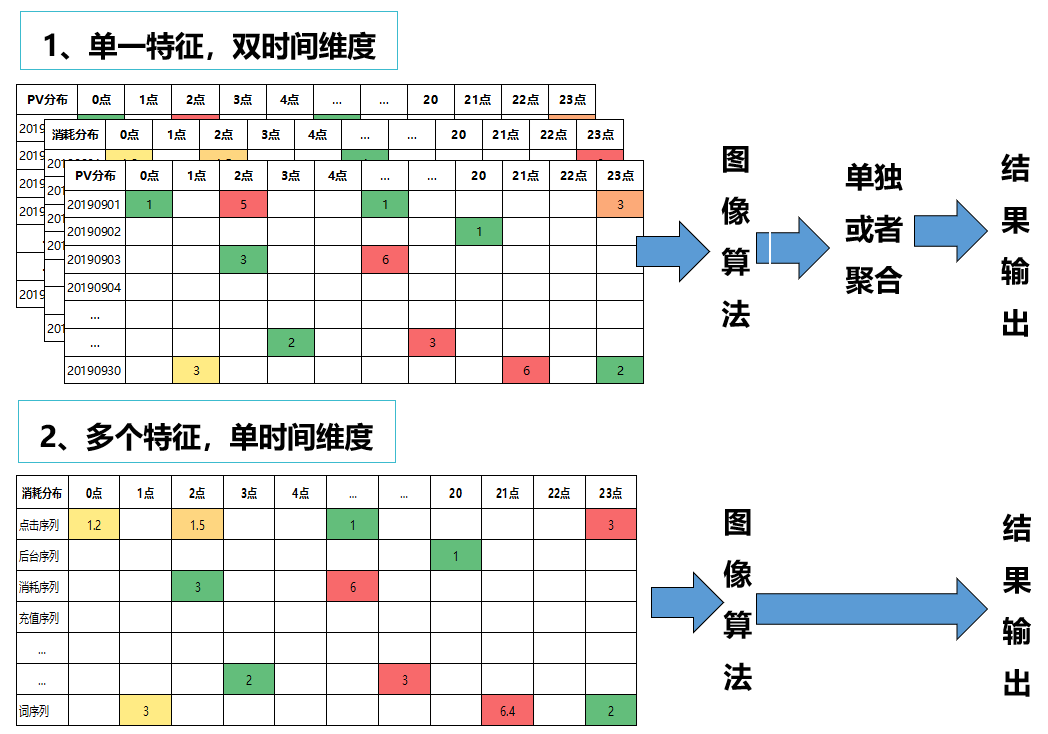 *作弊用户行为序列图片化 - 图6