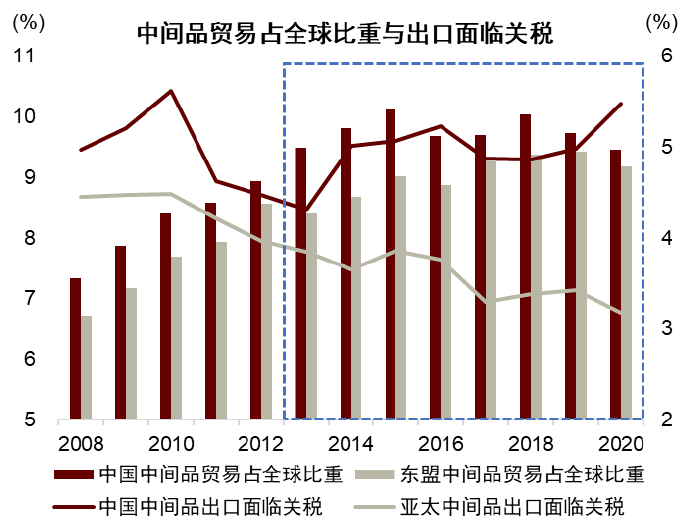 大国产业链 | 第三章 变中求兴：贸易规则演变与全球产业链 - 图14