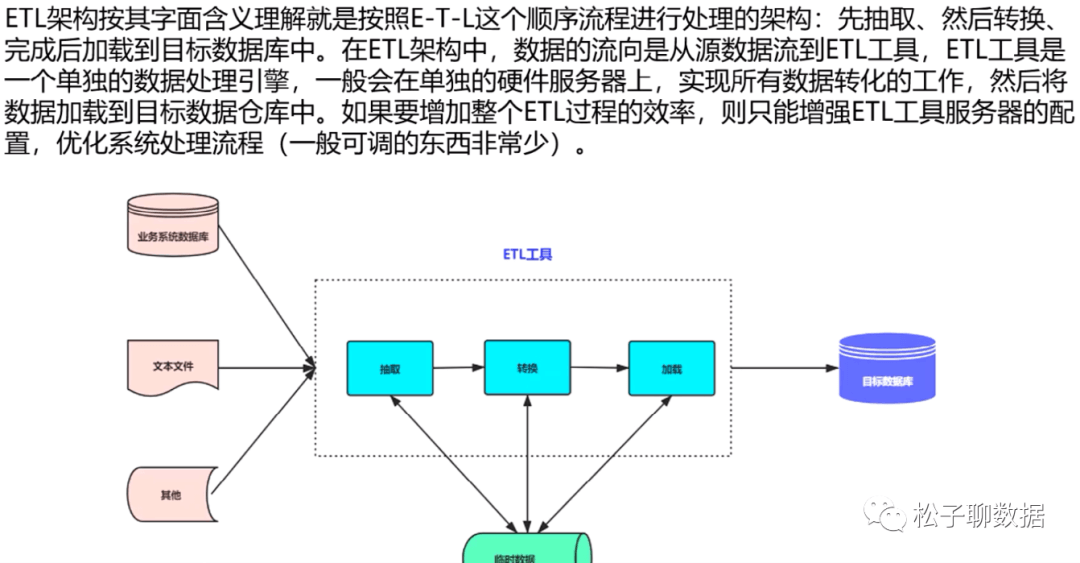 数据治理体系完整指南（全） - 图36