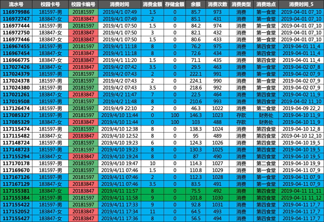 基于时空关联挖掘 %26 关联分析Apriori\FP-growth算法介绍 %26 基于SynchroTrap+LPA算法的团伙账户挖掘 - 图1