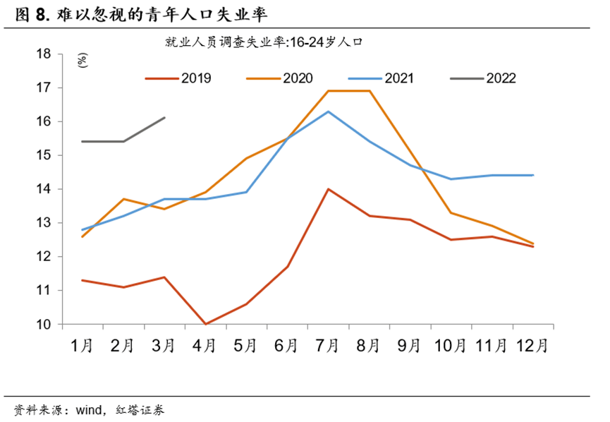 不一样的地产周期 - 图8