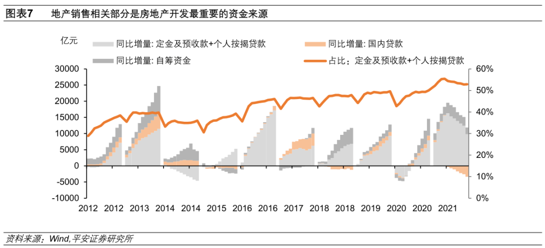 钟正生：2022年宽信用何时显成色？ - 图7