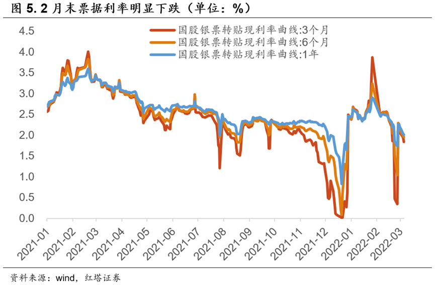 低迷的居民信贷 - 图5