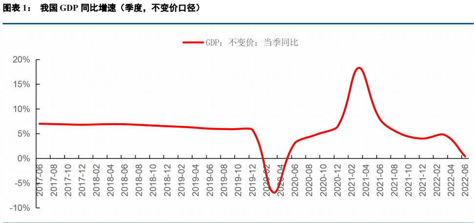 2022-07-21 中信建投｜经济稳步复苏，小市值成长占优——中证1000指数投资价值研究 - 图3