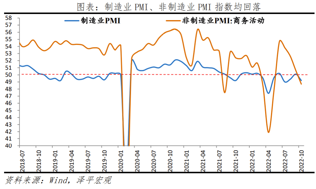 2022-11-16 否极泰来，事情正在起变化——全面解读10月经济金融数据 - 图12