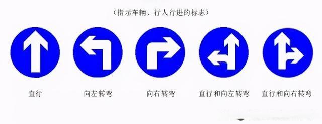 交通安全标示大全及图解 - 图1