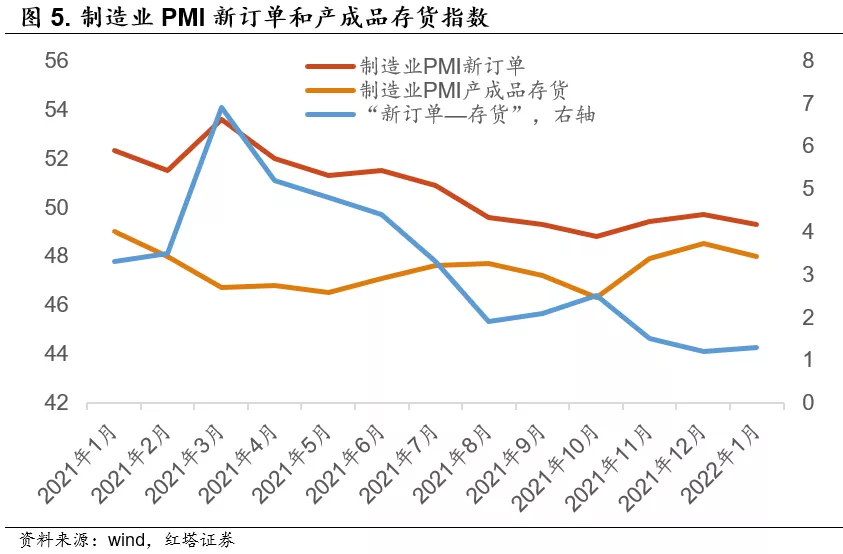 无惧PMI的短期下行 - 图5