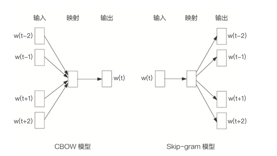 *20201129 深度学习推荐系统_王喆 学习笔记 - 图17