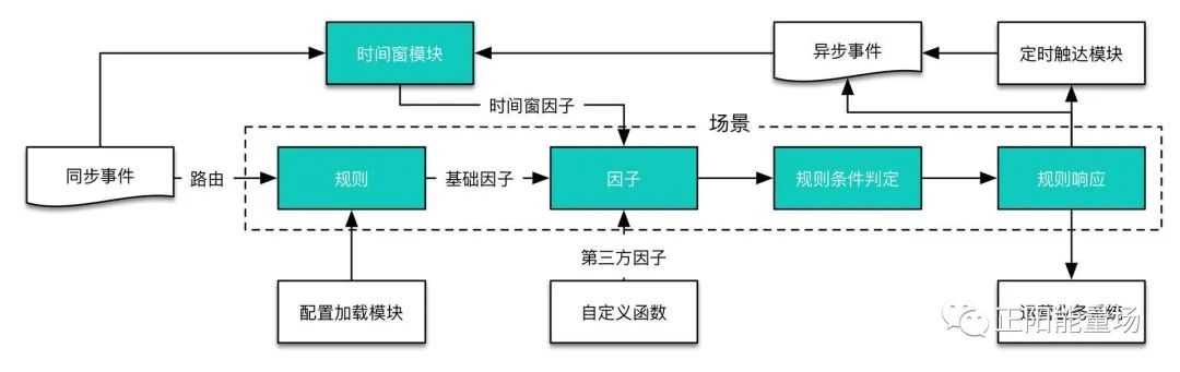 【6】全面了解风控决策引擎 - 图51