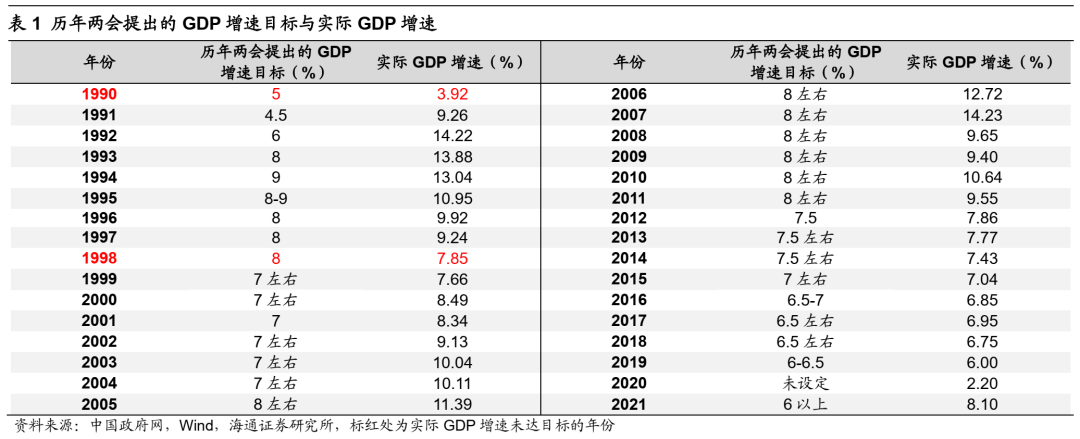 荀玉根：从“两会”看政策重心 - 图2