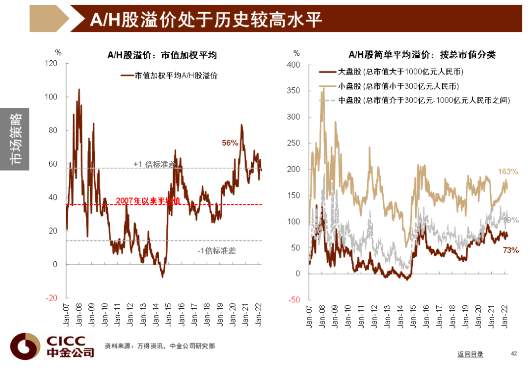 中金图说中国：2022年二季度 - 图43