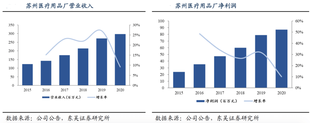 鱼跃医疗 - 图19