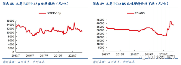 2022-12-19 基础化工行业周报：凛冬将至，原油、天然气价格上涨 - 图8