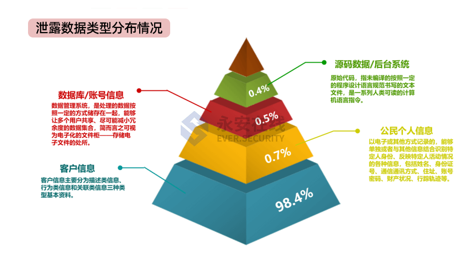 2021年黑灰产行业研究及趋势洞察报告 - 图26