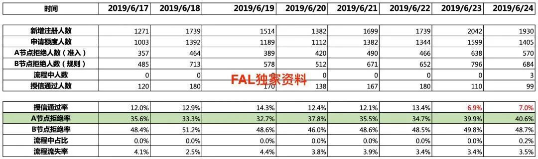 20210423 风控策略分析师 - 图13