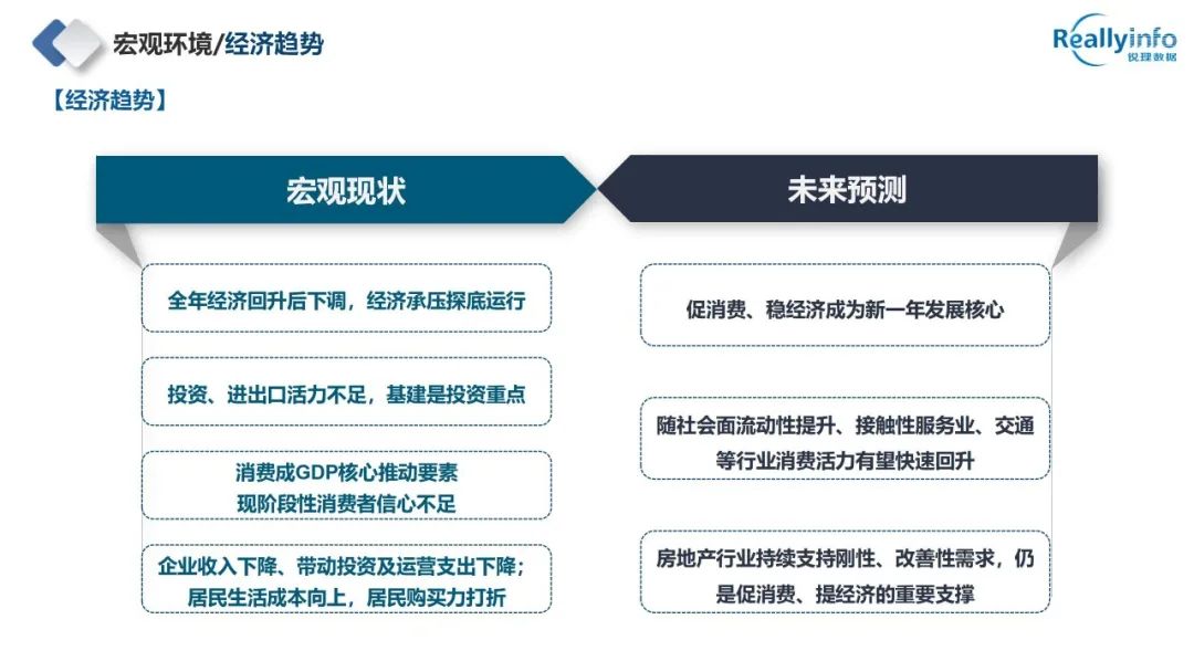 2022年成都房地产市场简报已上线 - 图5