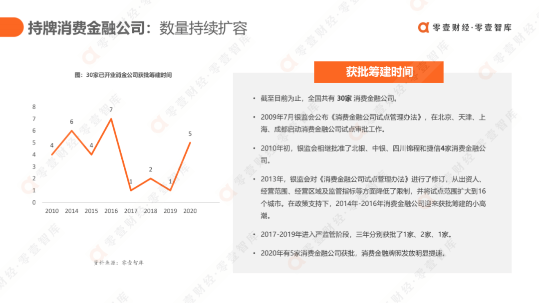 科技驱动，质效升级：消费金融行业发展报告2021（完整版） - 图23