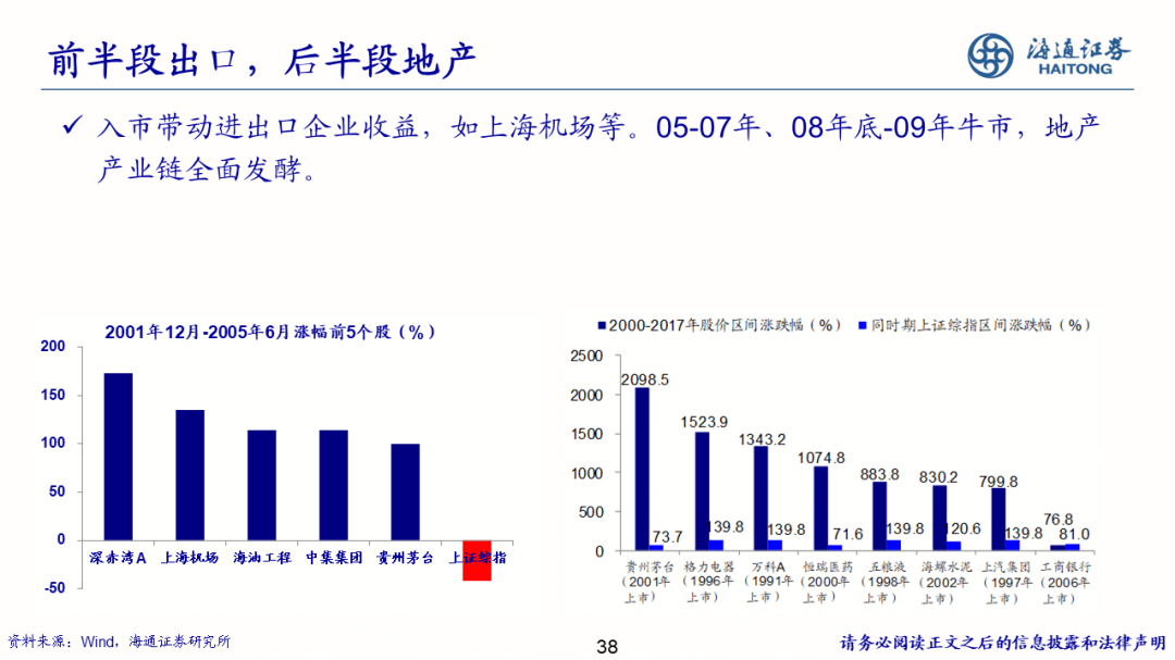 2022-08-02 【海通策略】少即是多——策略研究框架（荀玉根） - 图38