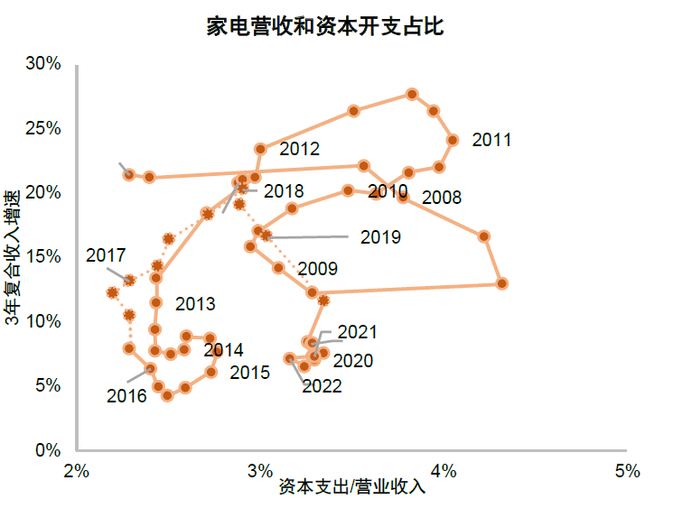 大国产业链 | 第十八章 产业链变迁中的投资 - 图18