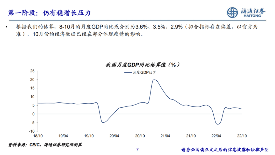 2022-12-07 PPT：“重启”之路——2023年海通宏观年度展望（梁中华、荀玉根等） - 图7