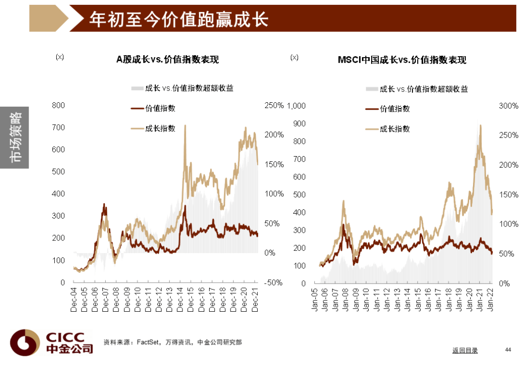 中金图说中国：2022年二季度 - 图45