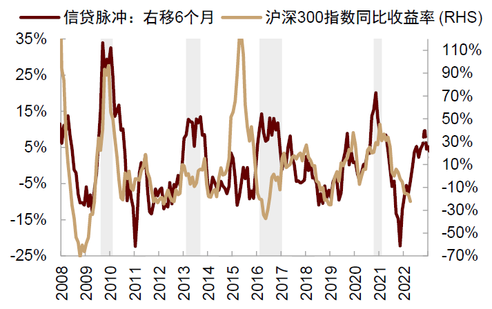 中金：关注疫情进展与潜在通胀拐点 - 图2