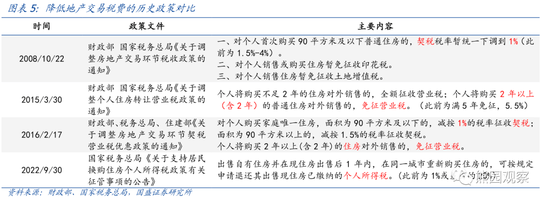 2022-10-07 熊园、杨涛：对本次930地产新政的4点理解 - 图5