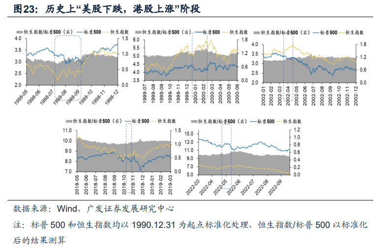 *2022-12-04 破晓—23年A股年度策略展望 - 图16