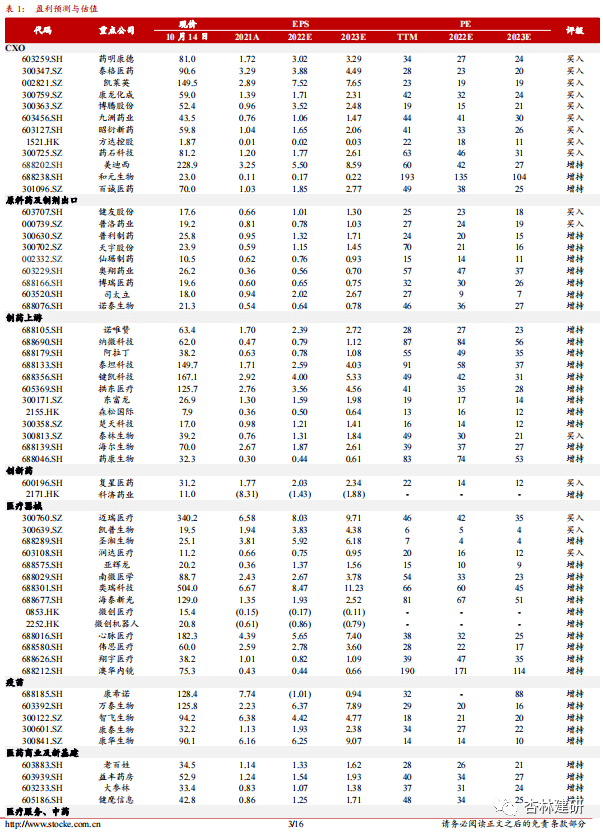 【浙商医药|孙建】周报：政策边际改善，医药估值修复 - 图1