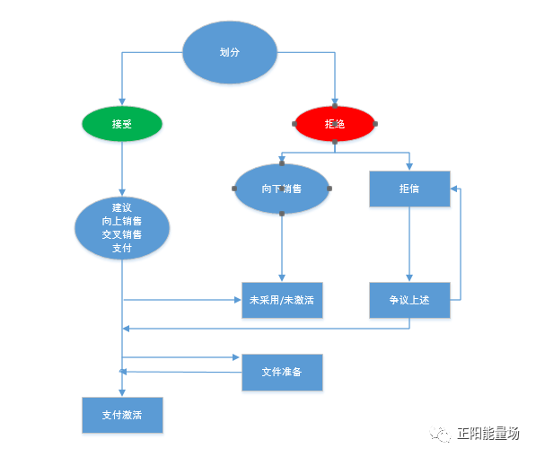 【2】全面了解量化风险管理 - 图9