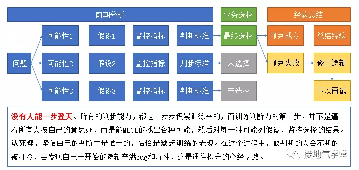 数据分析能力分级模型，你在哪一级？ - 图6