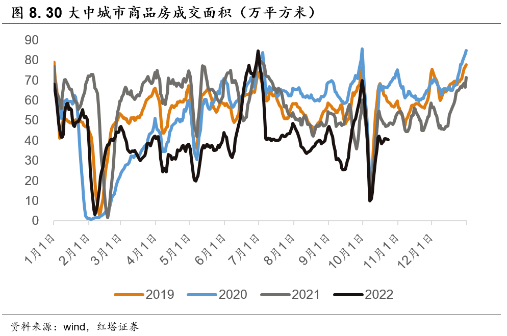 2022-10-24 三季度经济缘何企稳 - 图8