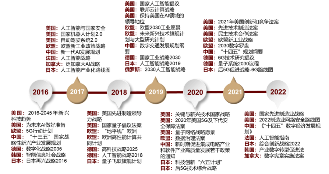 大国产业链 | 第四章 数字创新助力重构产业链 - 图16