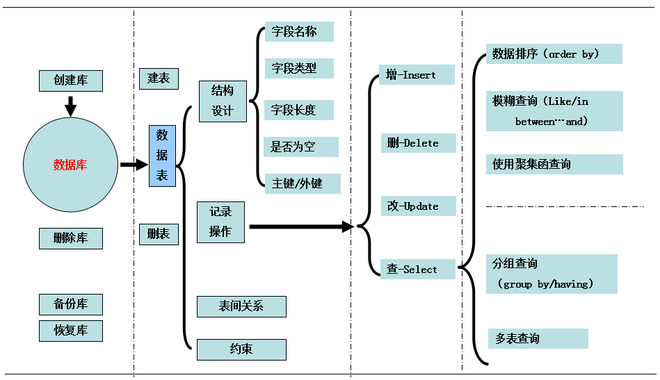 数据库技术分享 - 图14