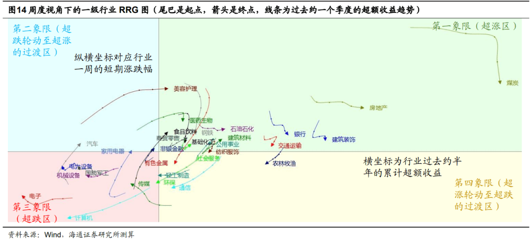 【海通策略】A股与美股的逆向（荀玉根、郑子勋、余培仪） - 图12