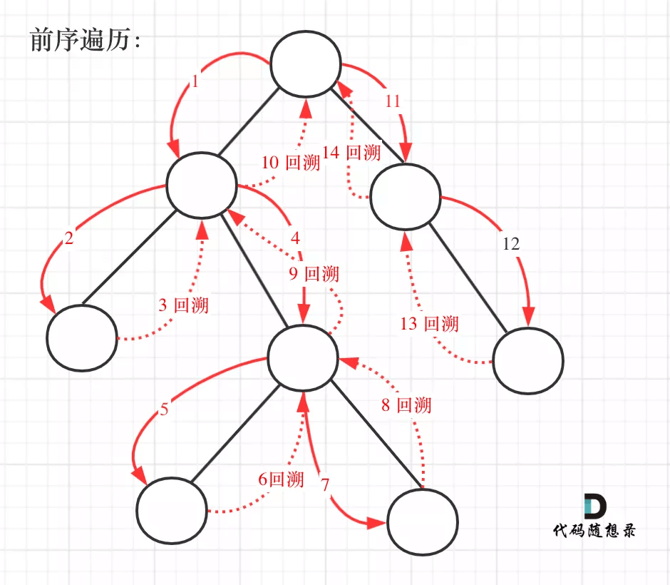 *决策树三种可视化展示形态 - 图17