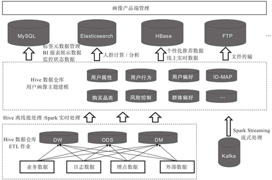 用户画像 - 图12