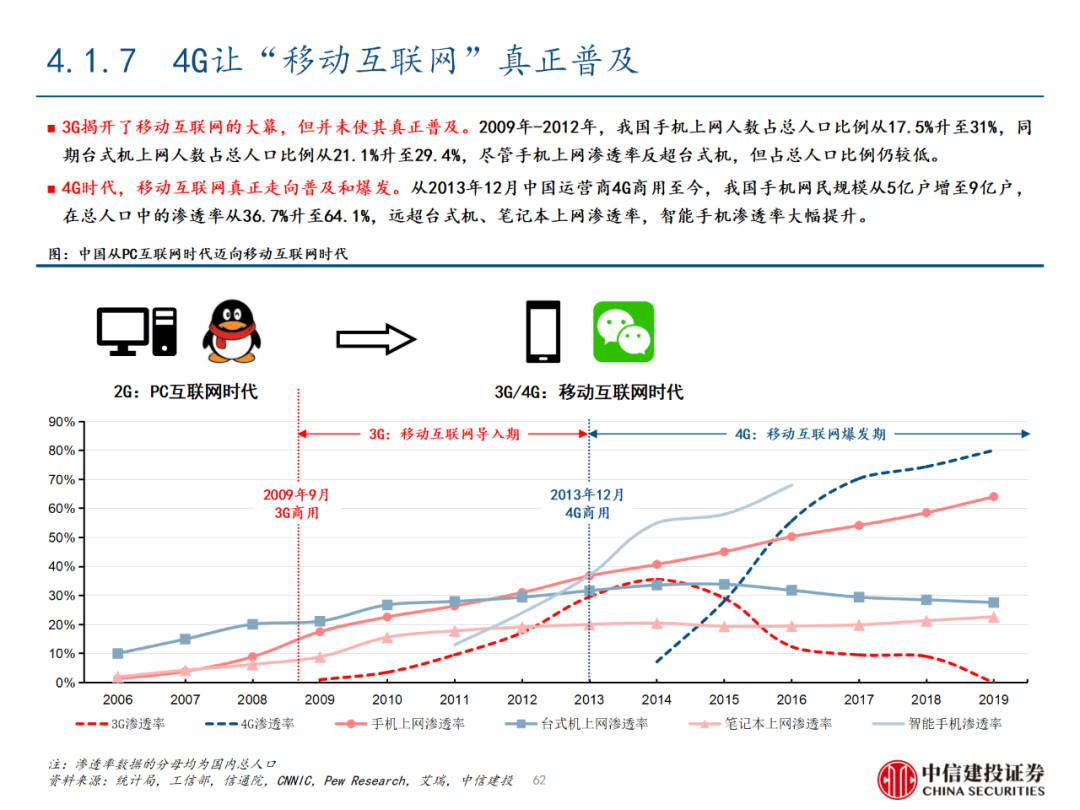 中信建投 | 数字经济投资图谱 - 图63