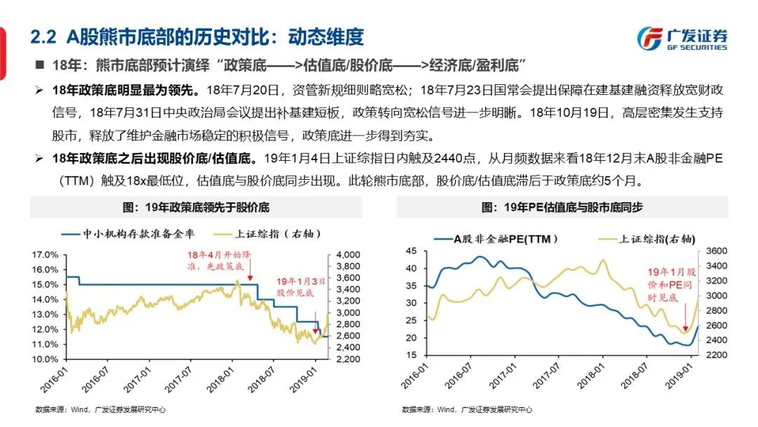 底部框架：否极与泰来—“授人以渔”方法论PPT（二） - 图31