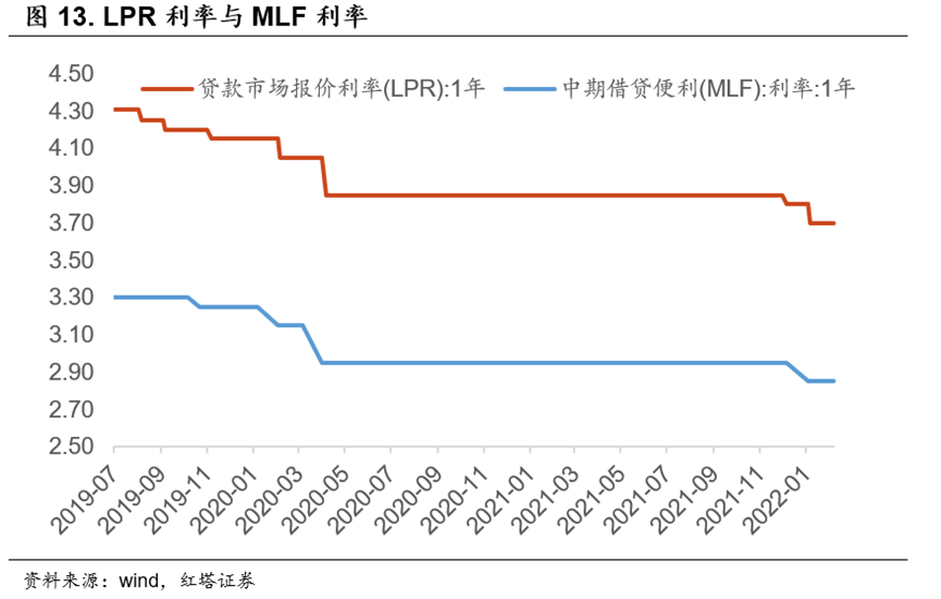 流动性分析手册三——货币政策框架解析 - 图14