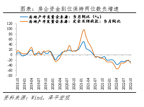 2022-11-16 否极泰来，事情正在起变化——全面解读10月经济金融数据 - 图2