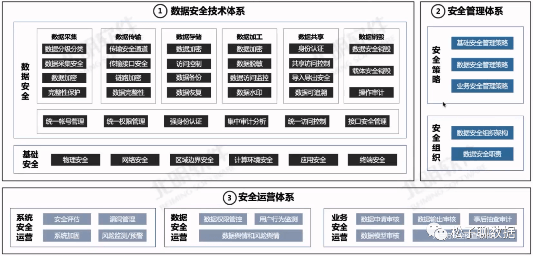 数据治理体系完整指南（全） - 图34