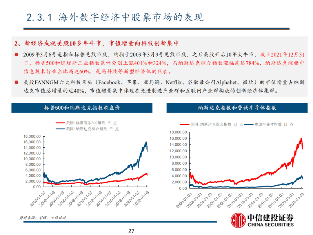 中信建投 | 数字经济投资图谱 - 图28