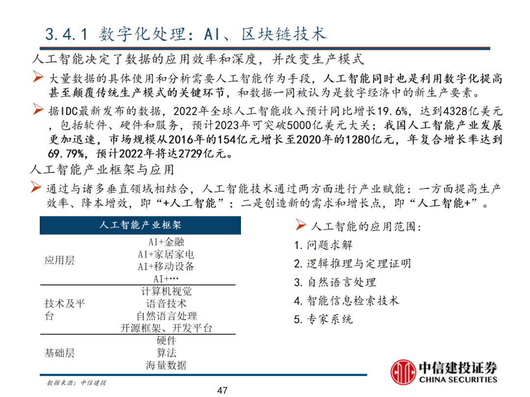 中信建投 | 数字经济投资图谱 - 图48