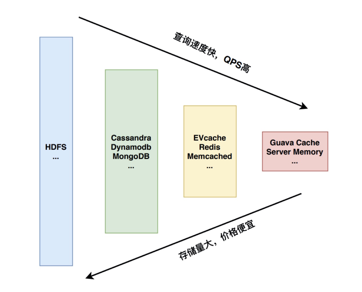 *20201129 深度学习推荐系统_王喆 学习笔记 - 图40