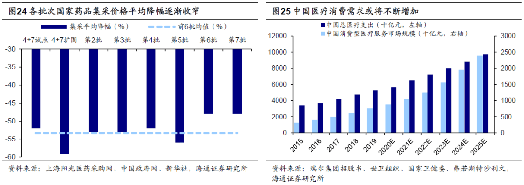 * 2022-11-10 科创板或在牛市新起点（荀玉根、王正鹤） - 图12